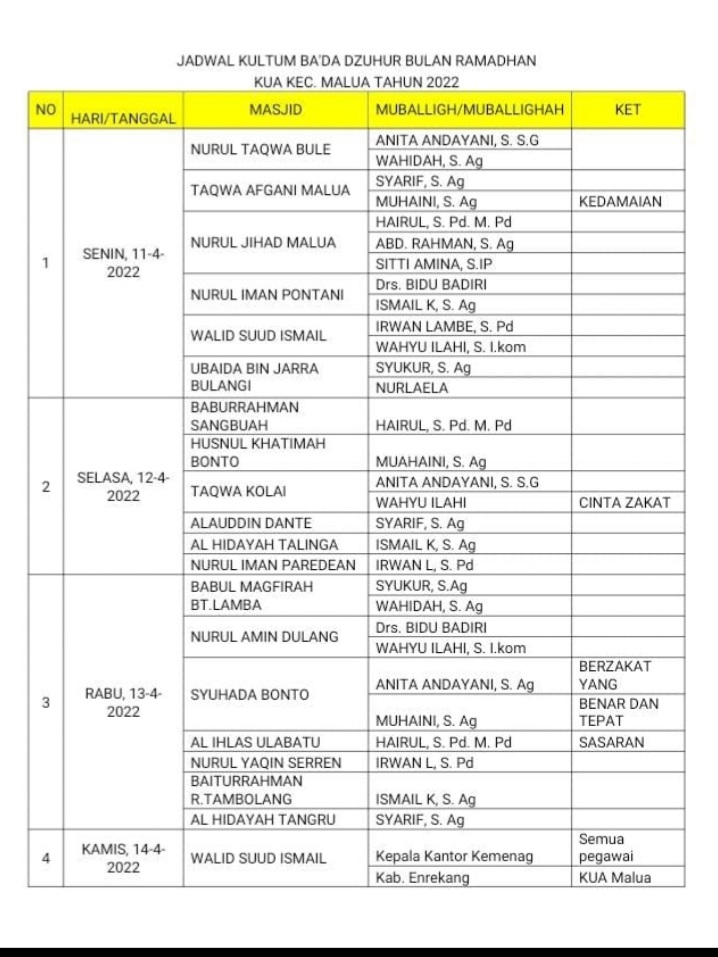 Jadwal  Kultum Ba'da Dzuhur Bulan Ramadhan KUA Malua